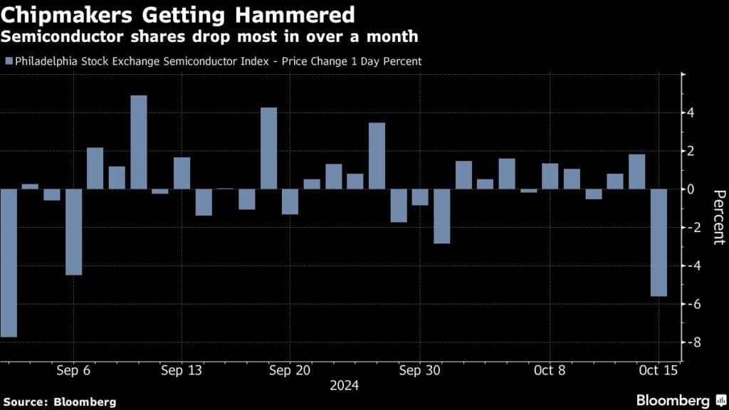 Tech stocks fall, stock prices fall, Chinese developers rise: Market Wrap