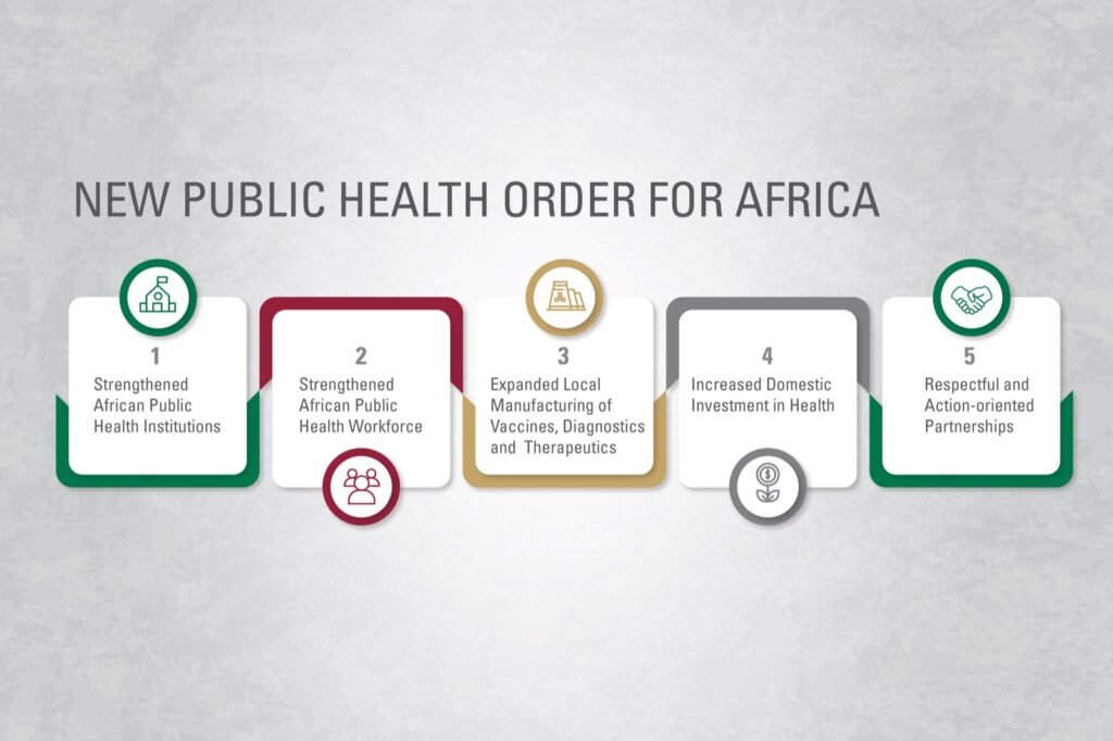 New Public Health Order in the Pan-African Parliament – ​​Africa CDC