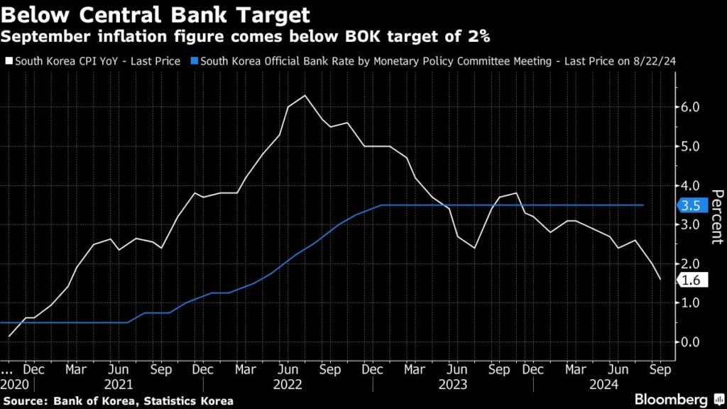 US inflation is expected to reassure the Fed, which prioritizes the labor market